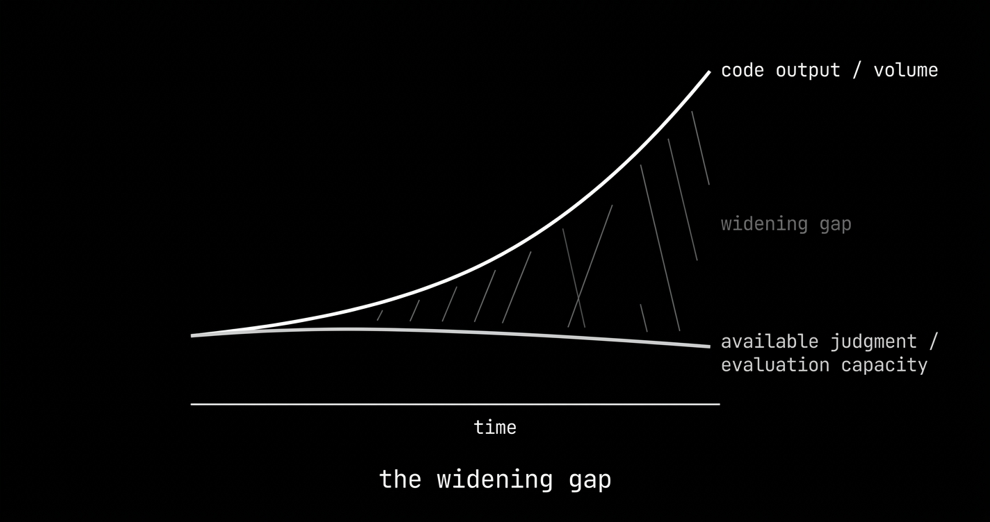 the widening gap